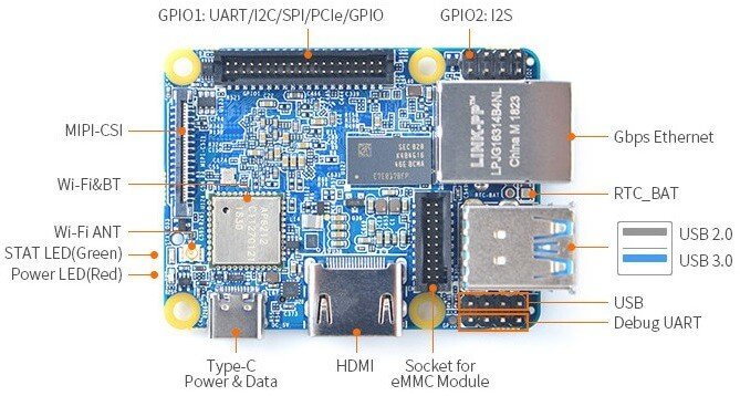 FriendlyElec NanoPi NEO4: A Cheap and Small form Factor Raspberry Pi rival