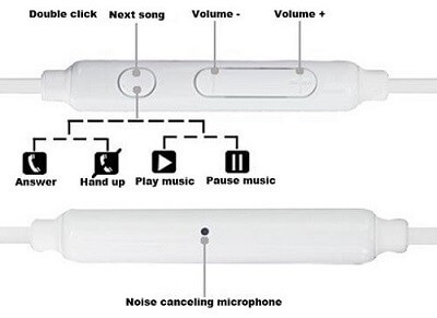 earbuds under $5