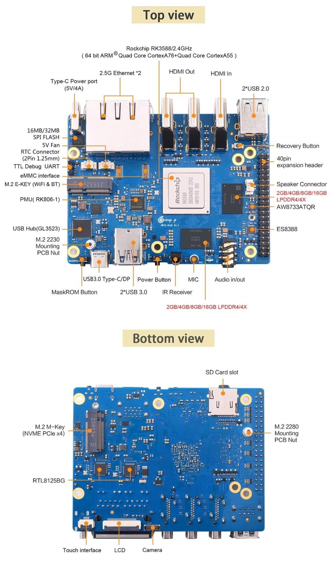 Orange Pi Plus Is Out And Heres What We Know