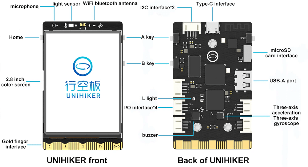 DFRobot UNIHIKER is a ML-powered AI development board