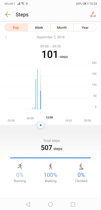 Honor Band 3 Me Health P15