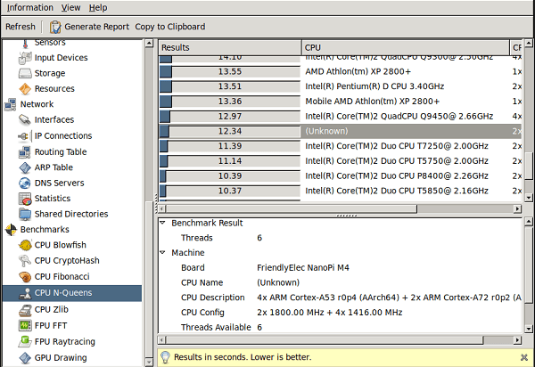 NanoPi M4 Benchmarks 4