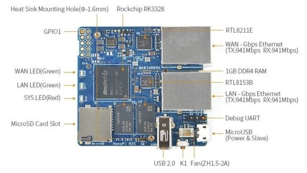 NanoPi R2S P1