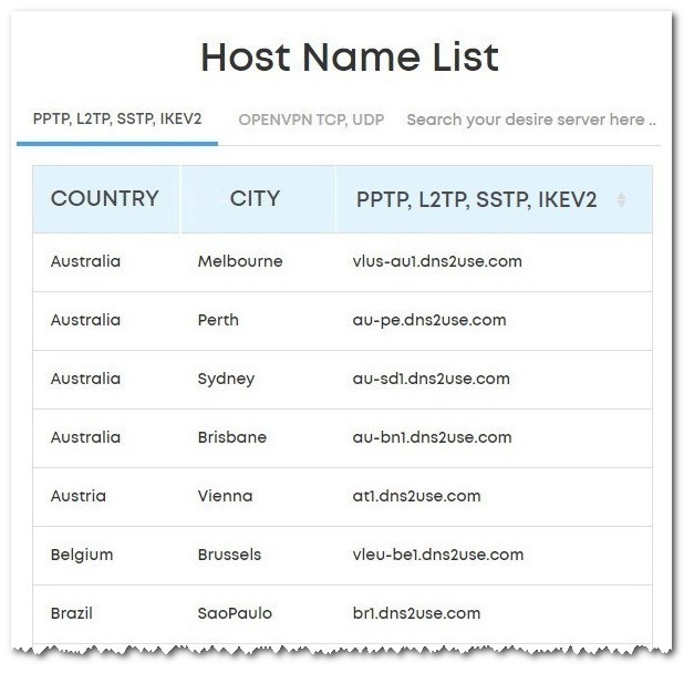 Ivacy VPN Servers List