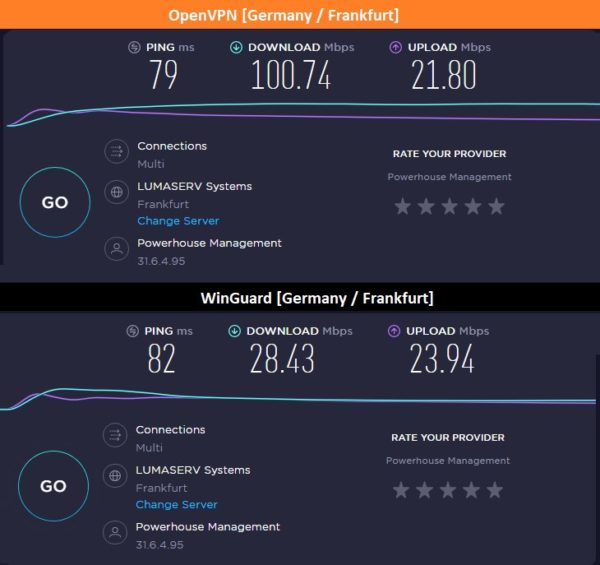 DE OpenVPN WireGuard