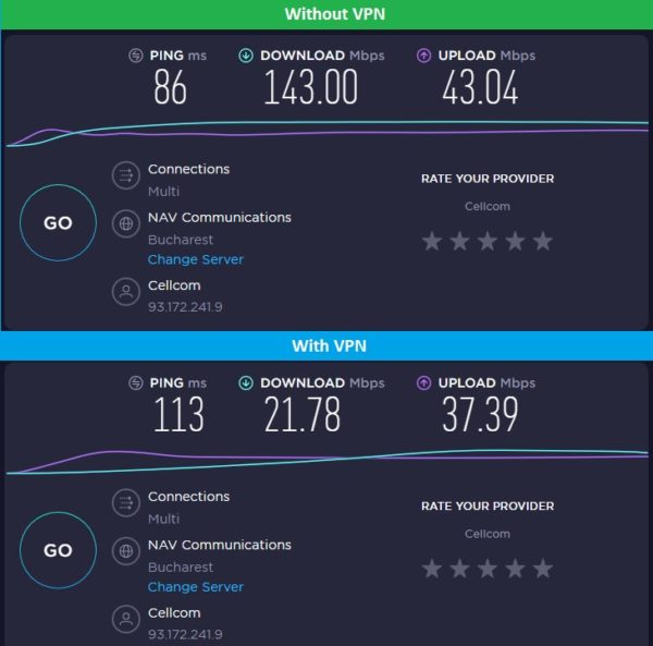 RO VyprVPN WireGuard Test