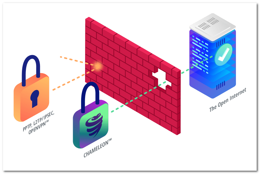 Vyprvpn Chameleon Vpn