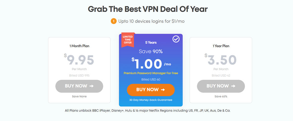 Ivacy VPN Service Plans