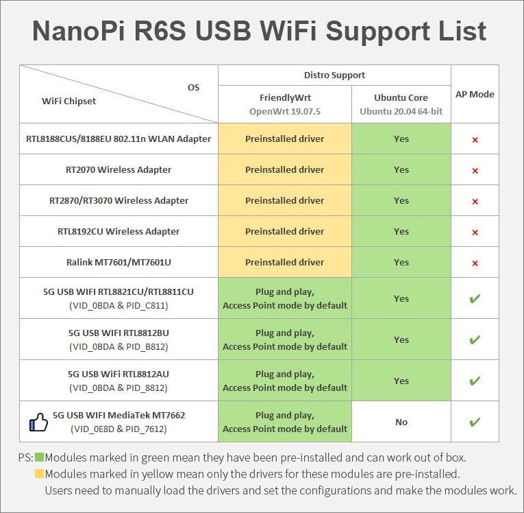 R6s Compatible Wifi Adapters