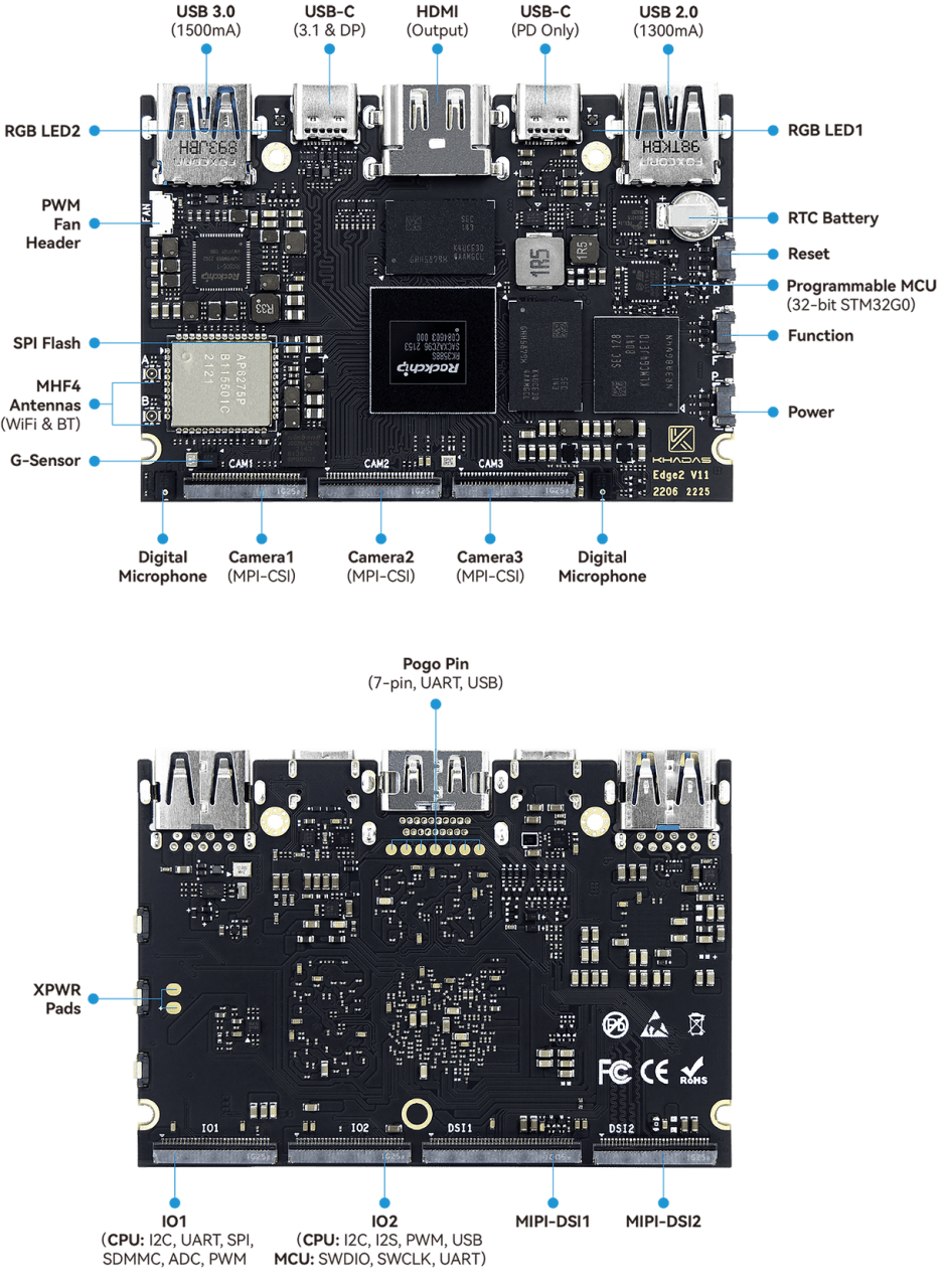 Khadas Edge2 Interfaces