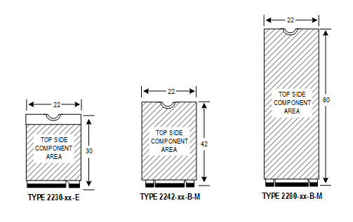 Orange P5 M2 Dimensions