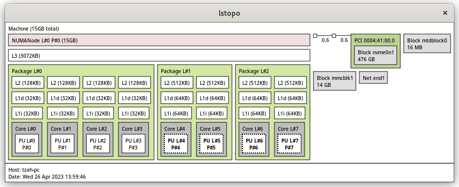 Orange Pi 5 lstopo