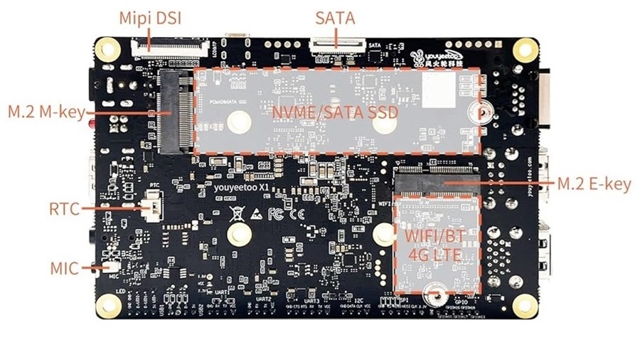 youyeetoo X1 Rear