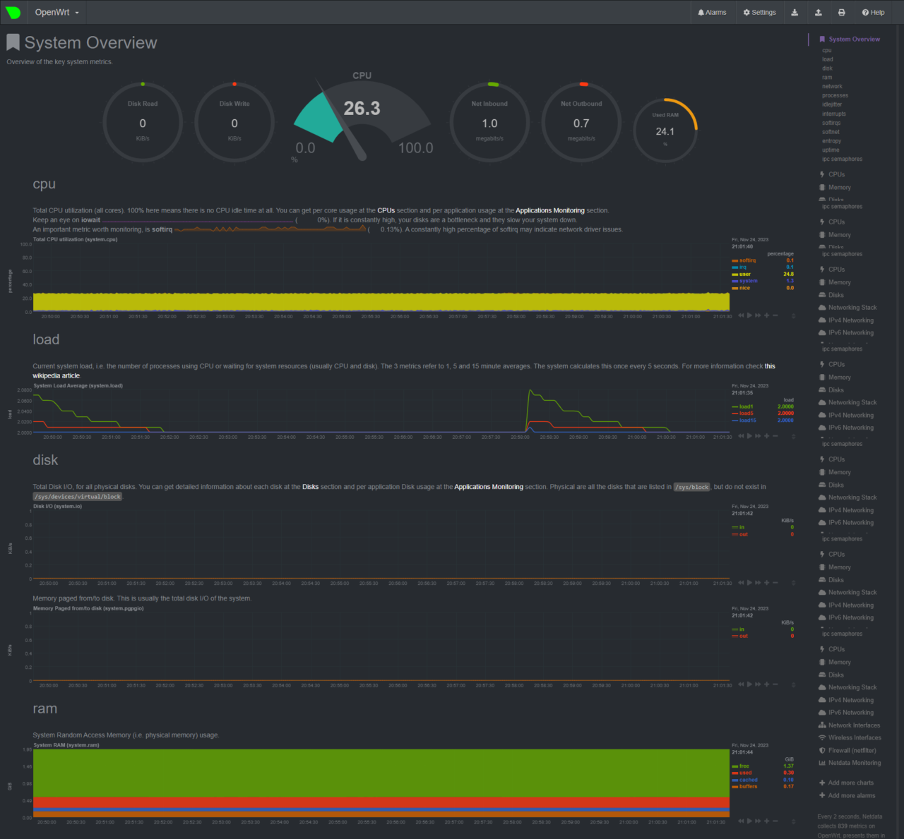 BPI R3 Mini CPU Load