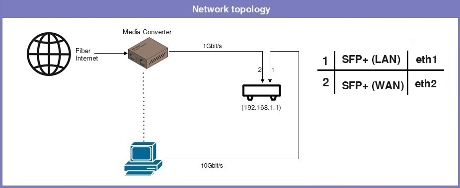 Bpi R4 Local Network Topology