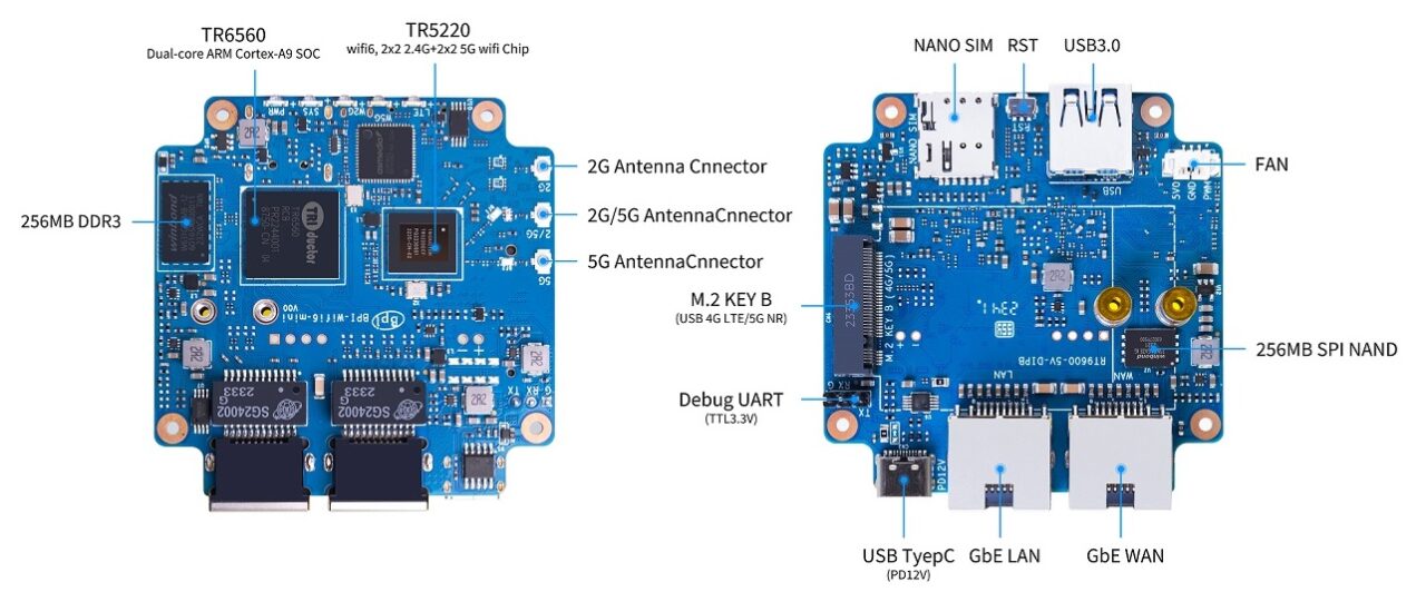 The layout of the Banana Pi BPI-Wi-Fi6 Mini