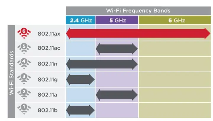 Wireless Connectivity Wifi5 6