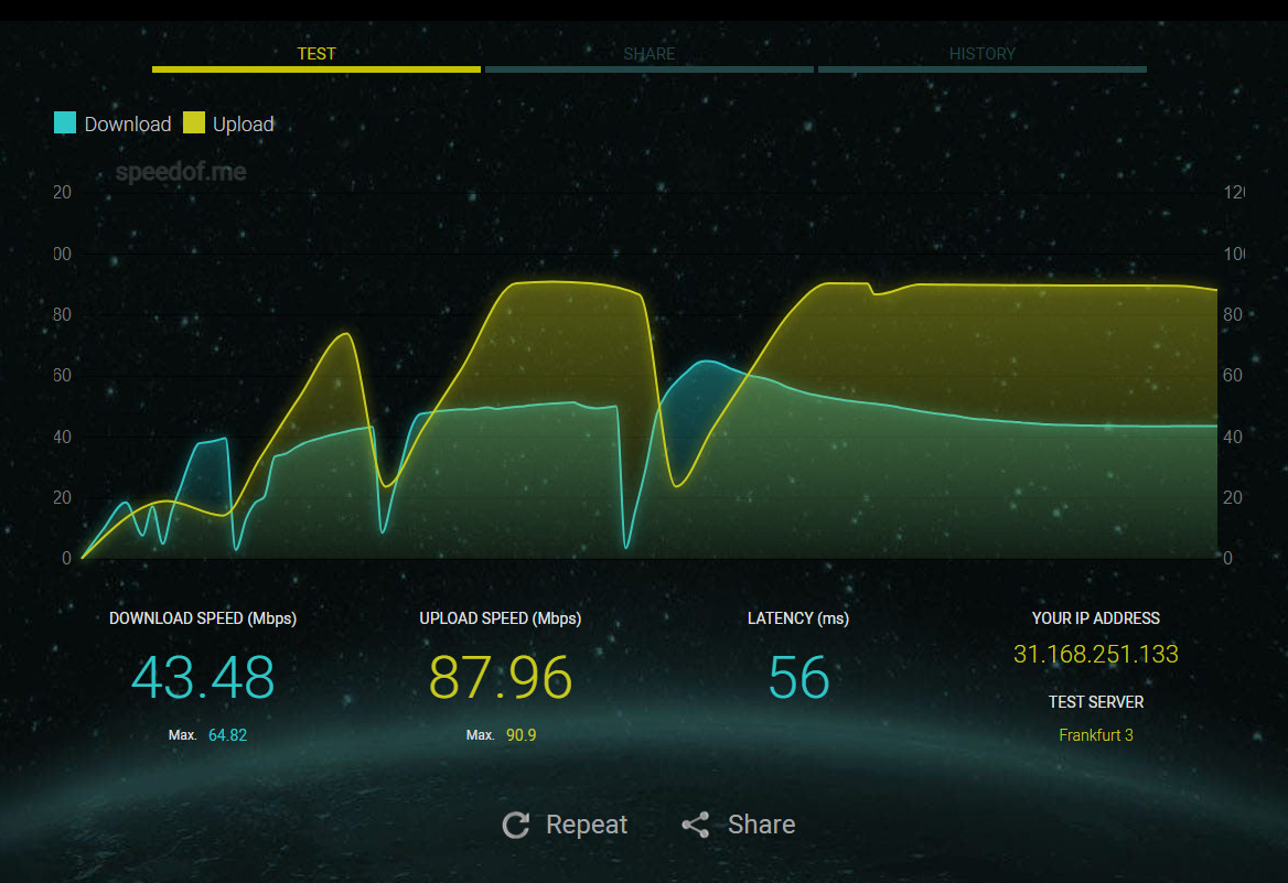 PrivadoVPN SpeedOf.Me