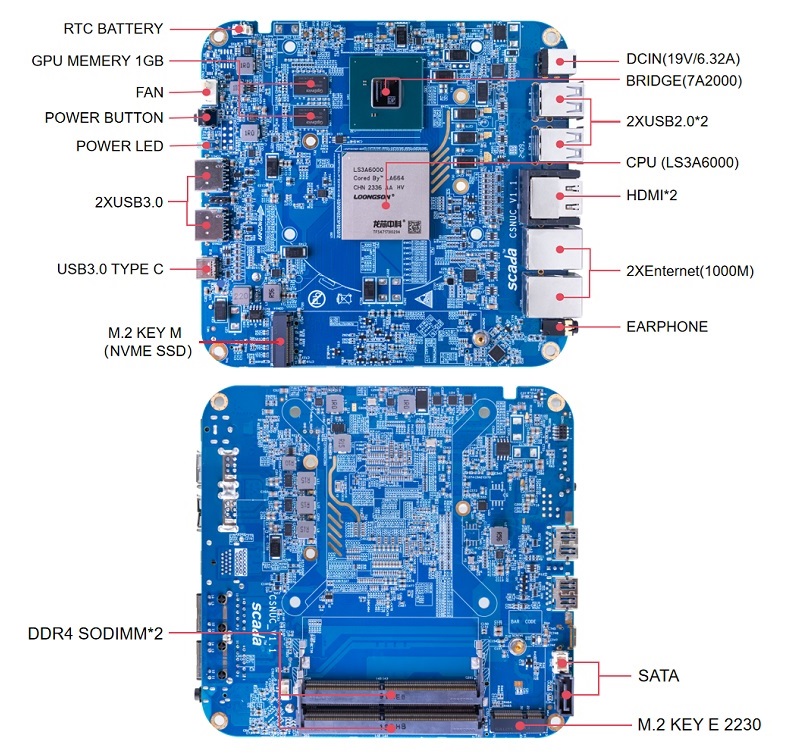 Banana pi bpi 3a6000 interfaces