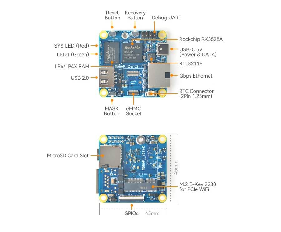 NanoPi Zero2 interfaces