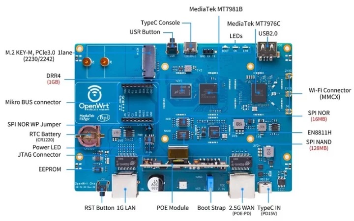 Banana Pi OpenWrt One Interfaces