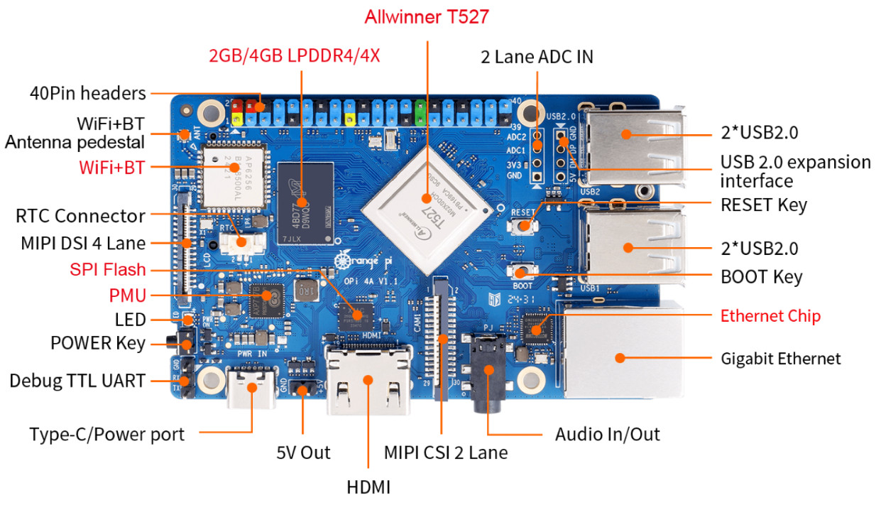 OrangePi 4A Layout1