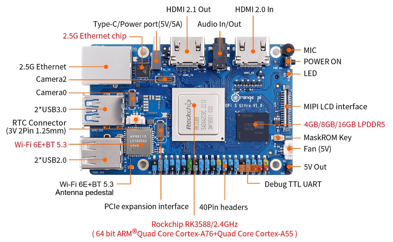 Orange Pi 5 Ultra Layout 1